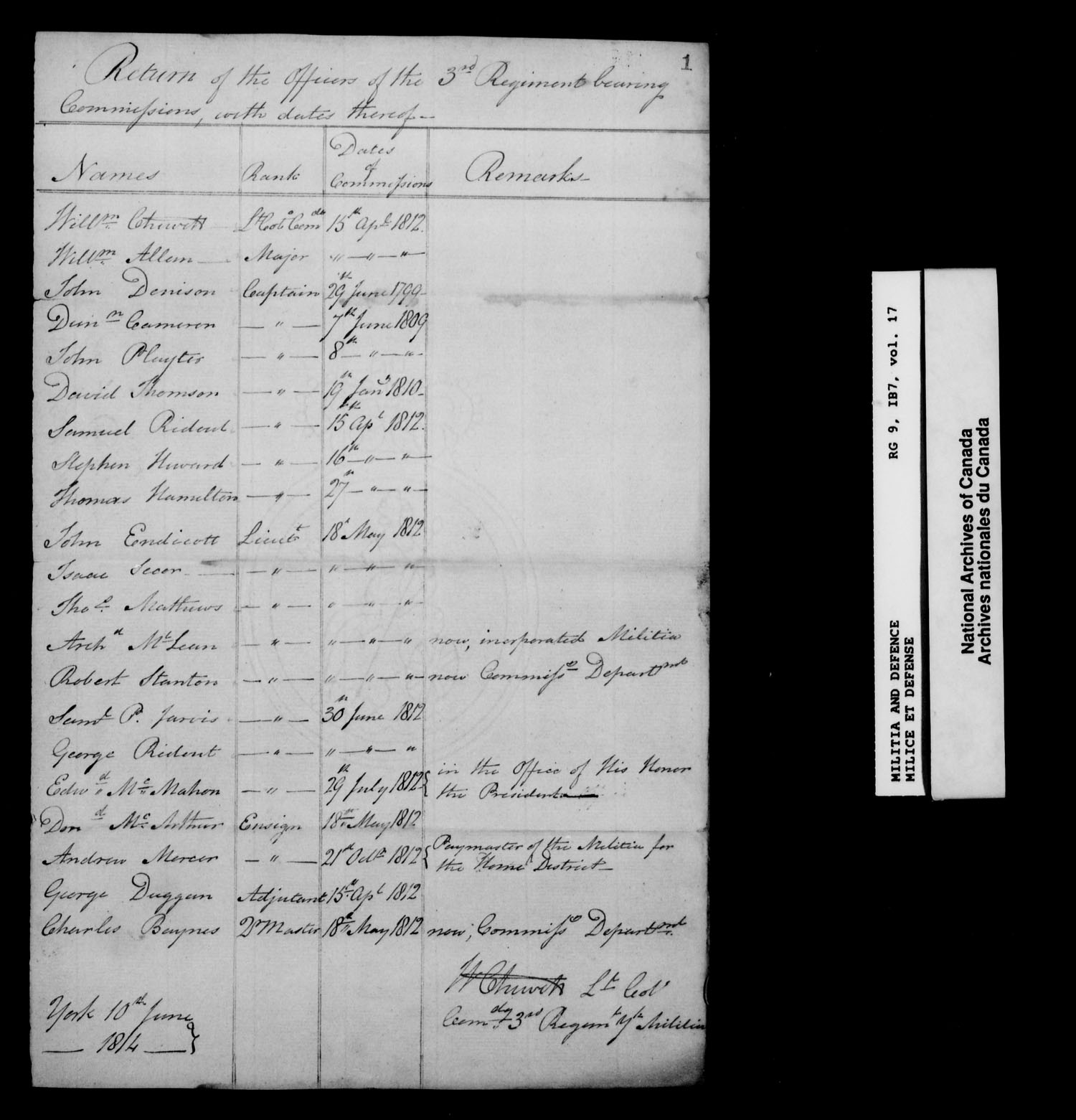Title: War of 1812: Upper Canada Returns, Nominal Rolls and Paylists, RG 9 1B7 - Mikan Number: 183676 - Microform: t-10384