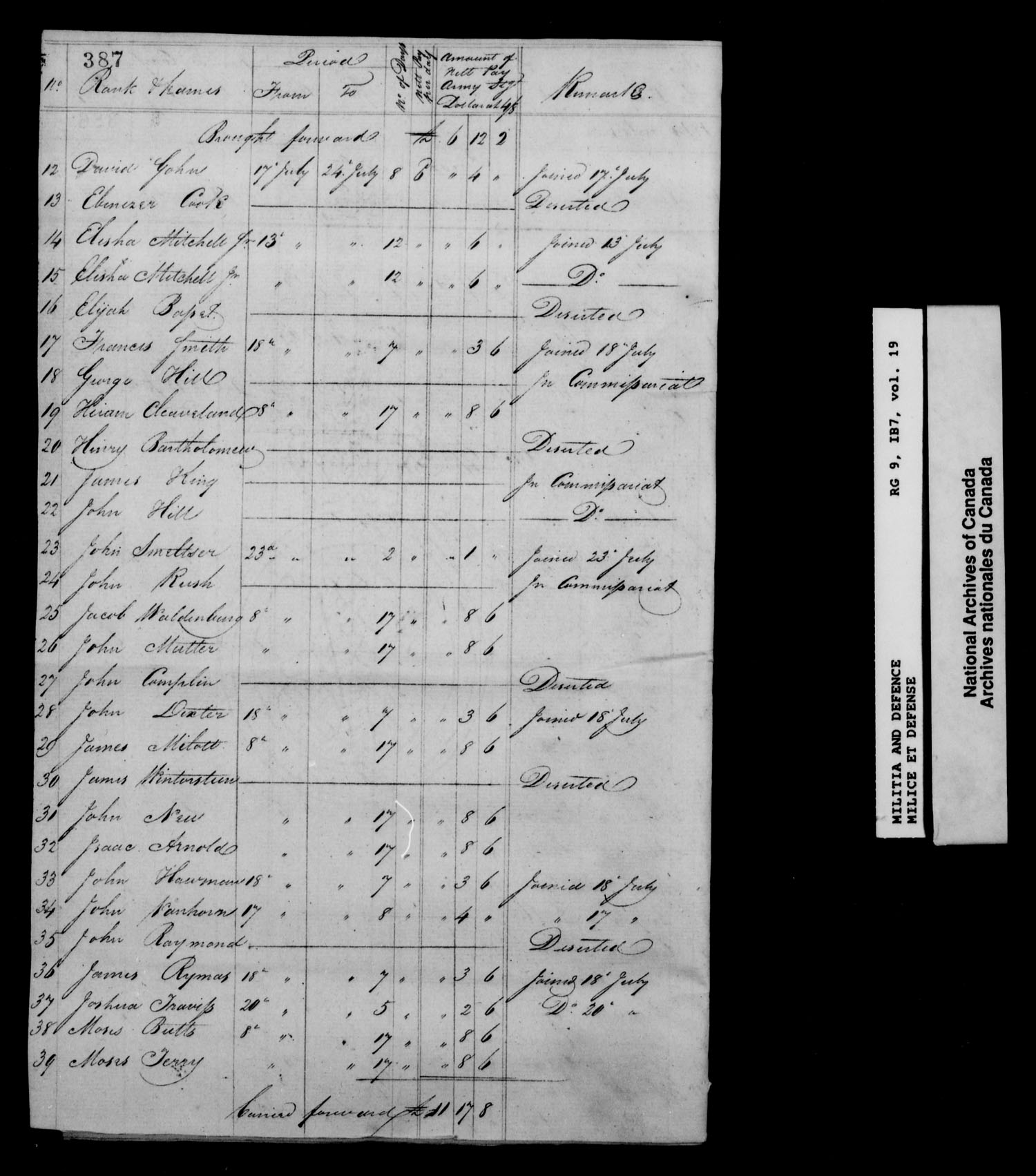 Title: War of 1812: Upper Canada Returns, Nominal Rolls and Paylists, RG 9 1B7 - Mikan Number: 183676 - Microform: t-10384