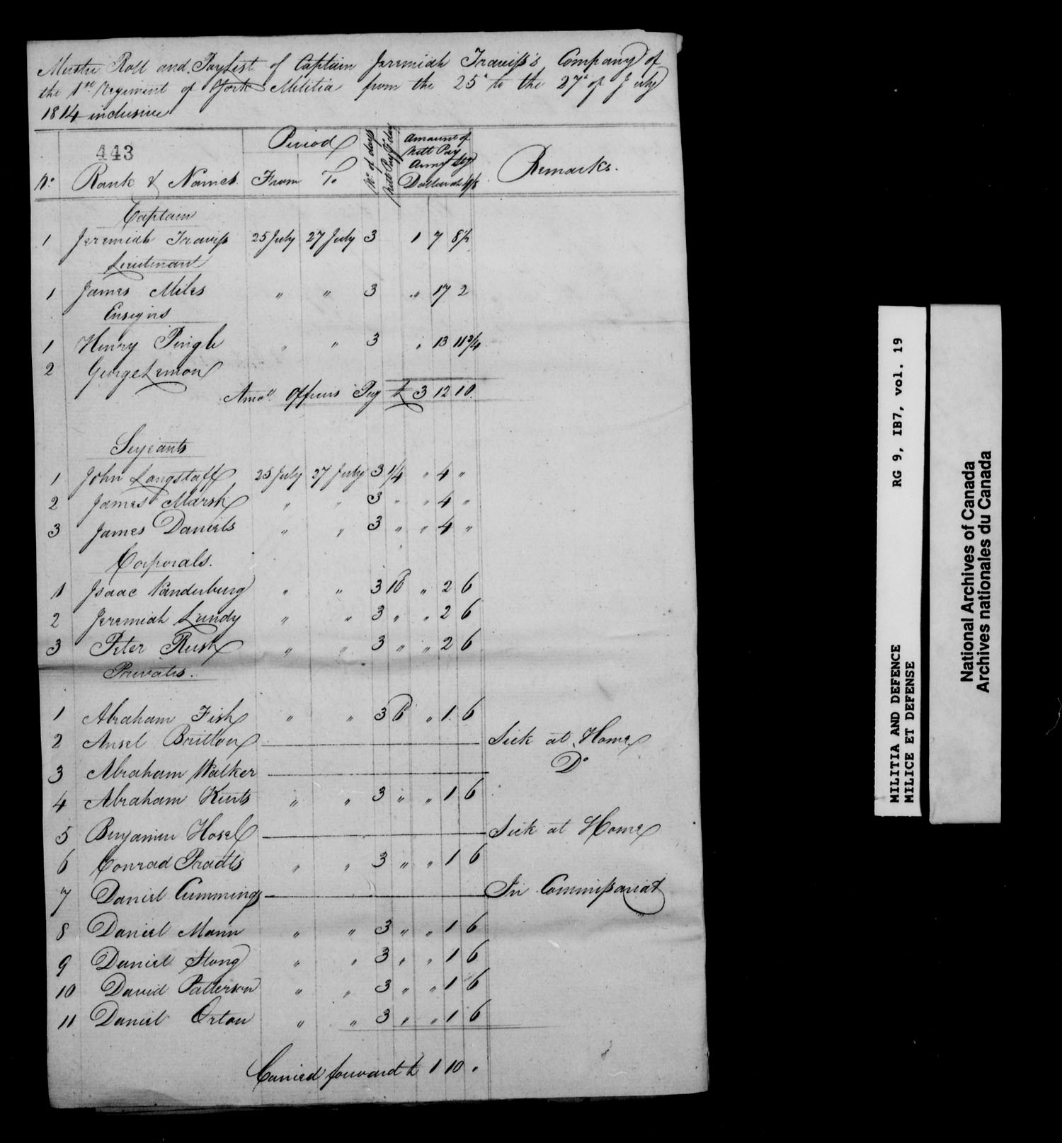 Title: War of 1812: Upper Canada Returns, Nominal Rolls and Paylists, RG 9 1B7 - Mikan Number: 183676 - Microform: t-10384