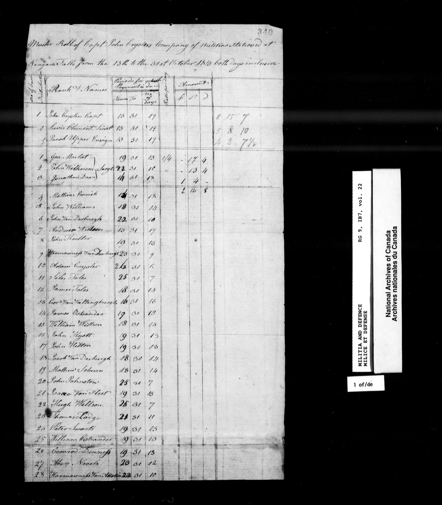 Title: War of 1812: Upper Canada Returns, Nominal Rolls and Paylists, RG 9 1B7 - Mikan Number: 183676 - Microform: t-10385