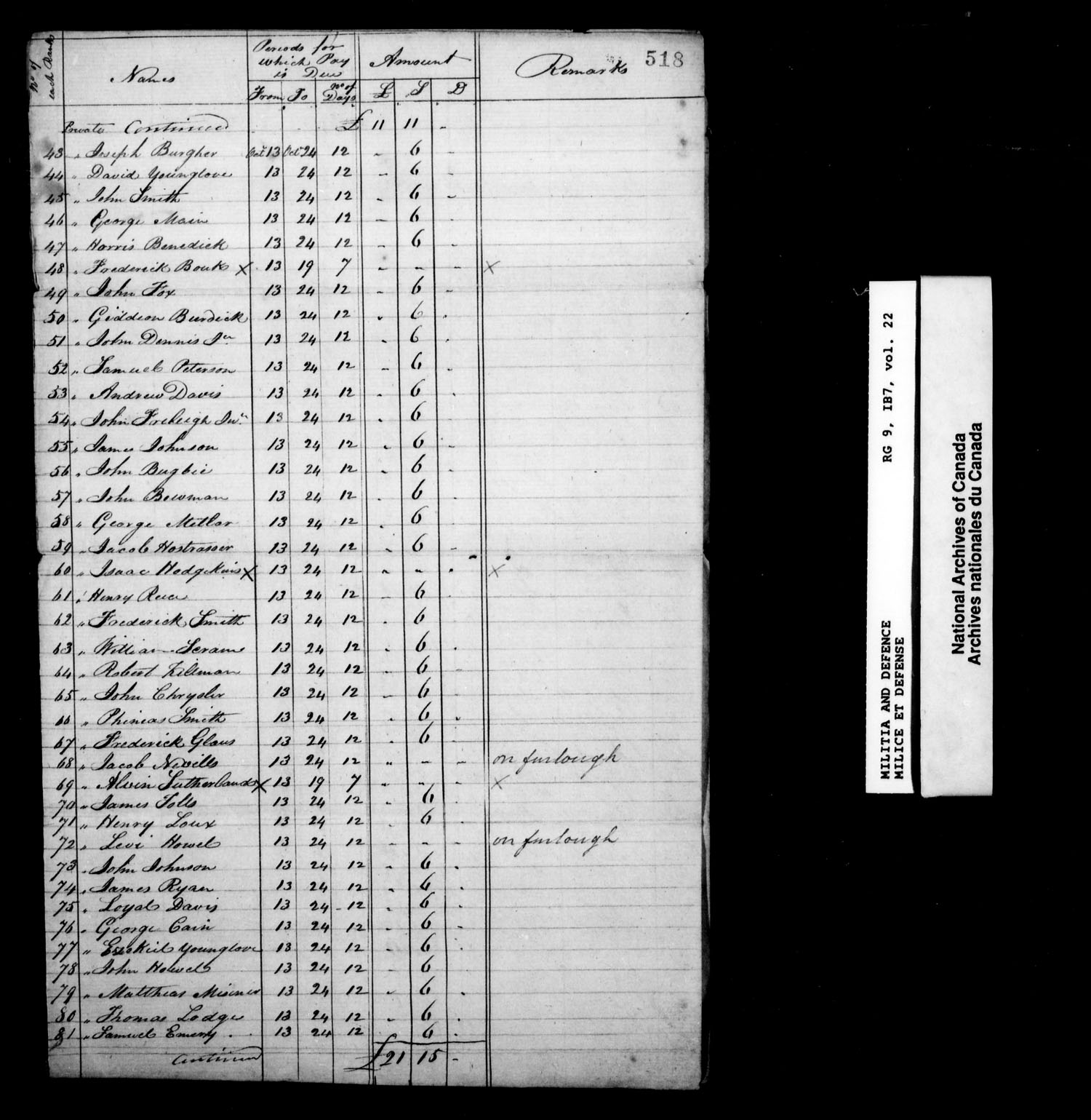 Title: War of 1812: Upper Canada Returns, Nominal Rolls and Paylists, RG 9 1B7 - Mikan Number: 183676 - Microform: t-10386