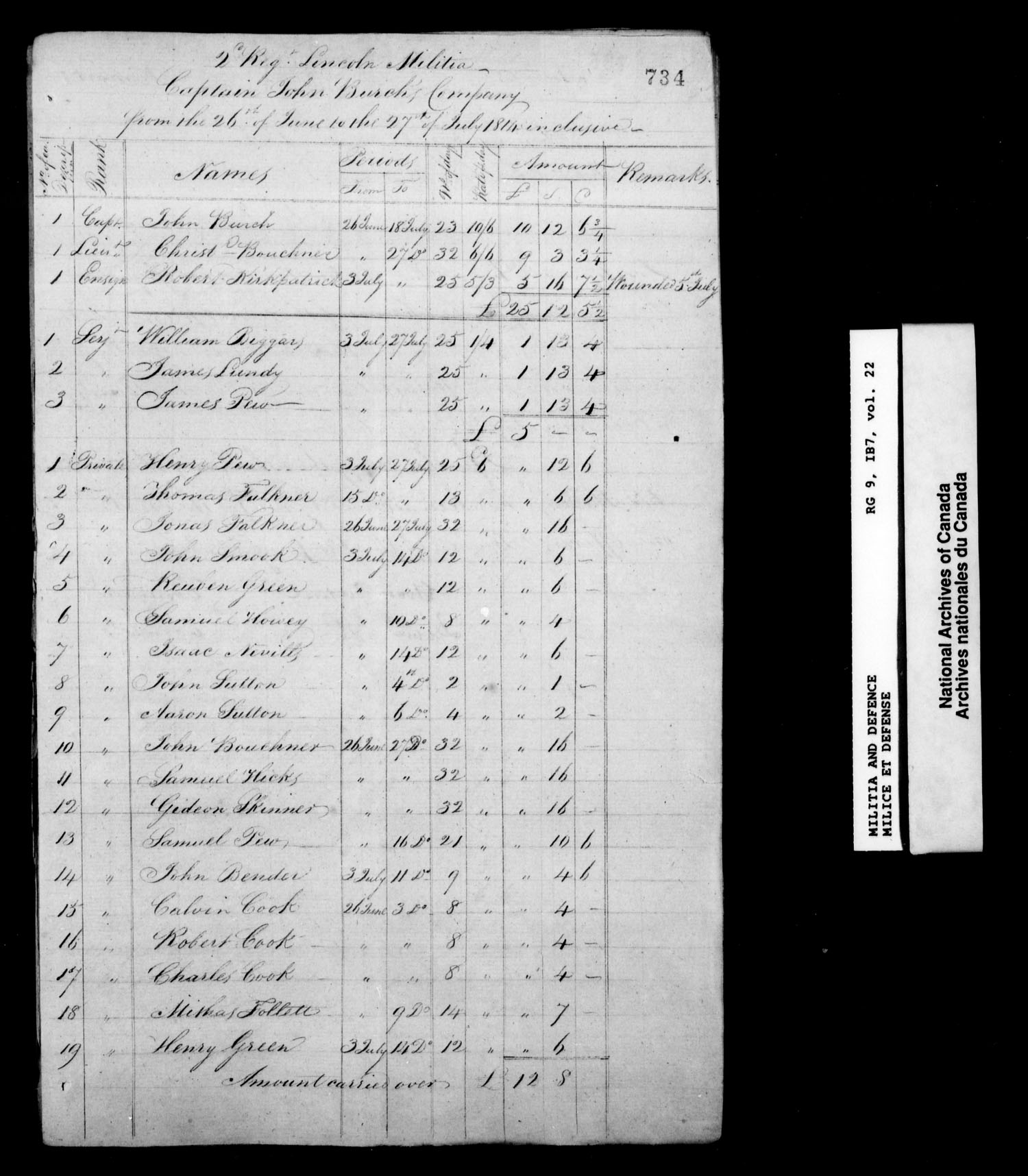 Title: War of 1812: Upper Canada Returns, Nominal Rolls and Paylists, RG 9 1B7 - Mikan Number: 183676 - Microform: t-10386