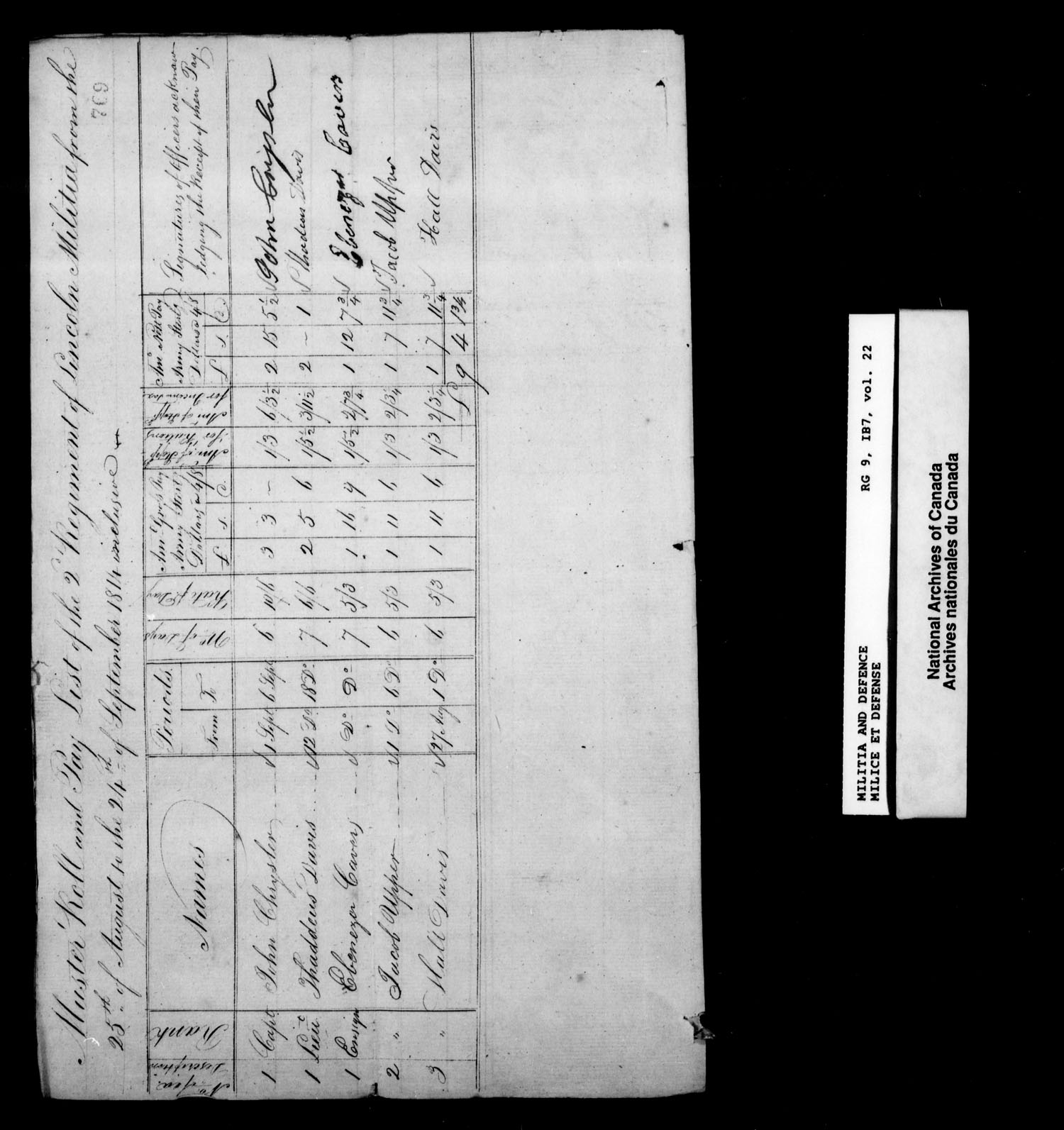 Title: War of 1812: Upper Canada Returns, Nominal Rolls and Paylists, RG 9 1B7 - Mikan Number: 183676 - Microform: t-10386