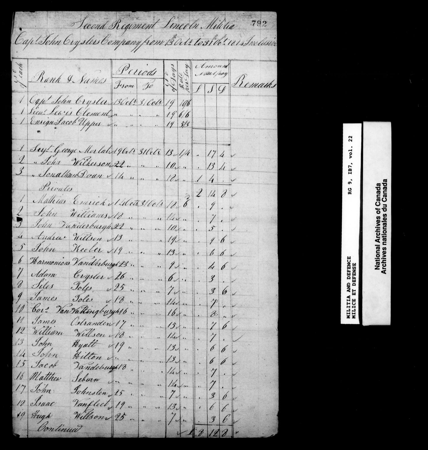 Title: War of 1812: Upper Canada Returns, Nominal Rolls and Paylists, RG 9 1B7 - Mikan Number: 183676 - Microform: t-10386