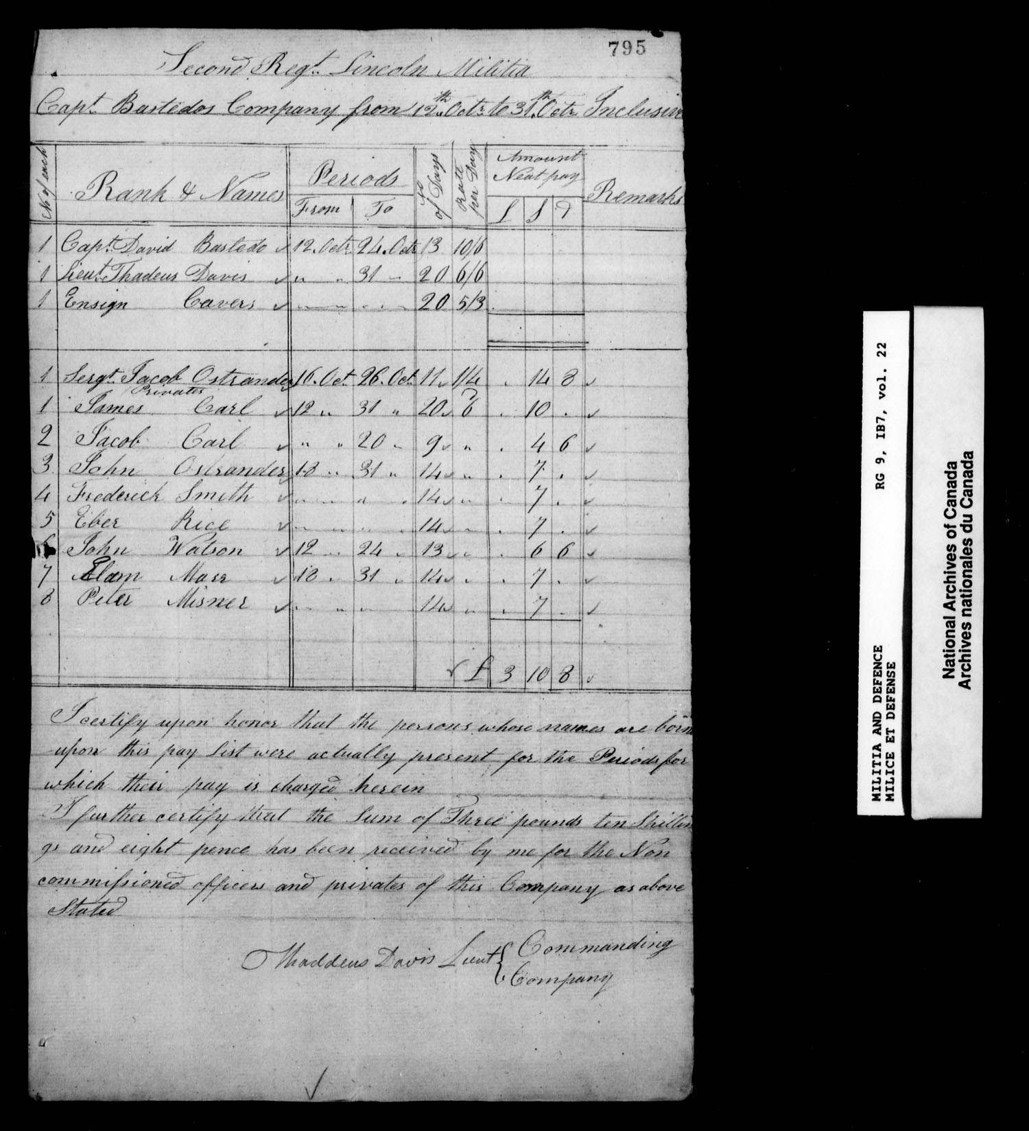 Title: War of 1812: Upper Canada Returns, Nominal Rolls and Paylists, RG 9 1B7 - Mikan Number: 183676 - Microform: t-10386