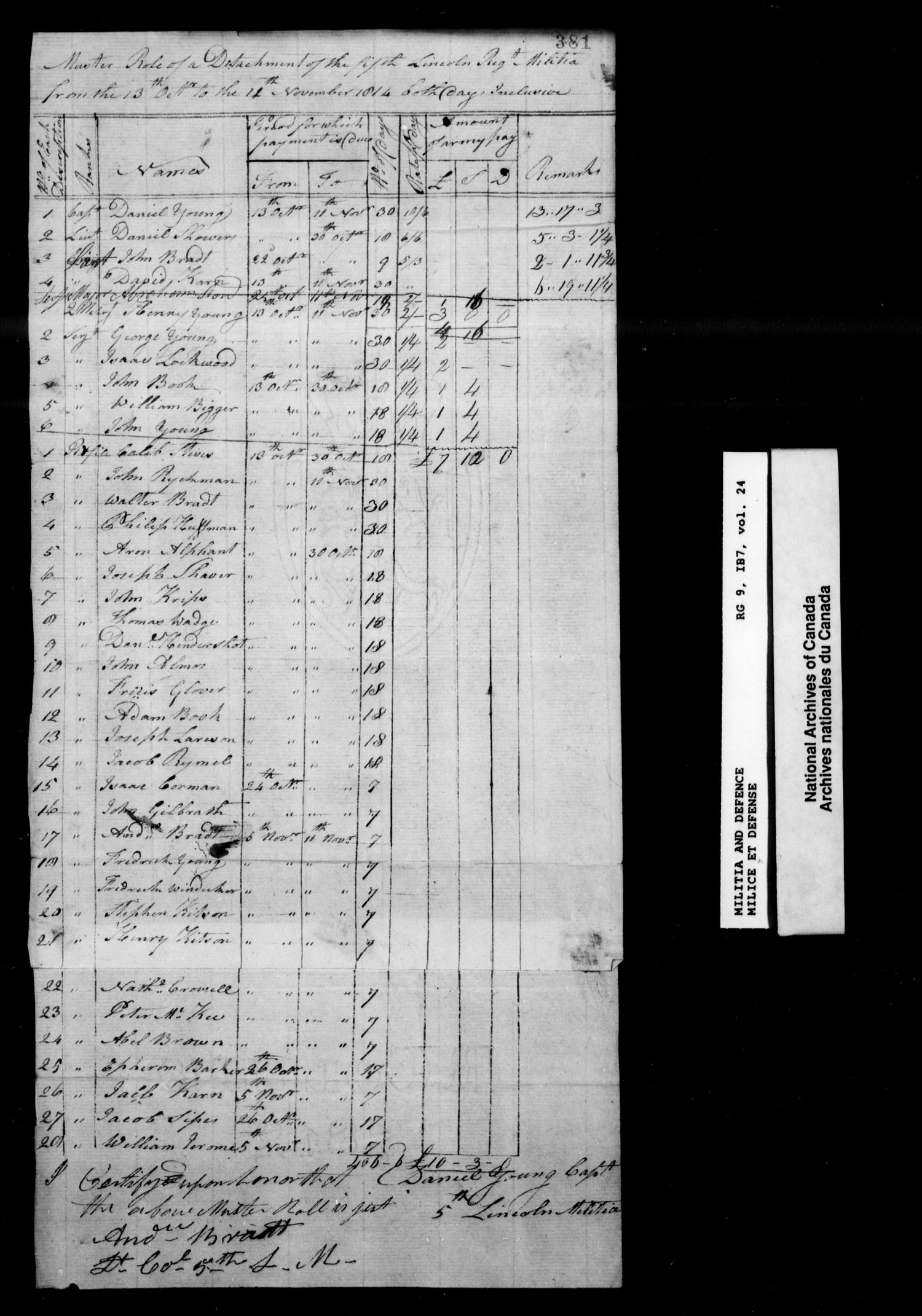 Title: War of 1812: Upper Canada Returns, Nominal Rolls and Paylists, RG 9 1B7 - Mikan Number: 183676 - Microform: t-10386