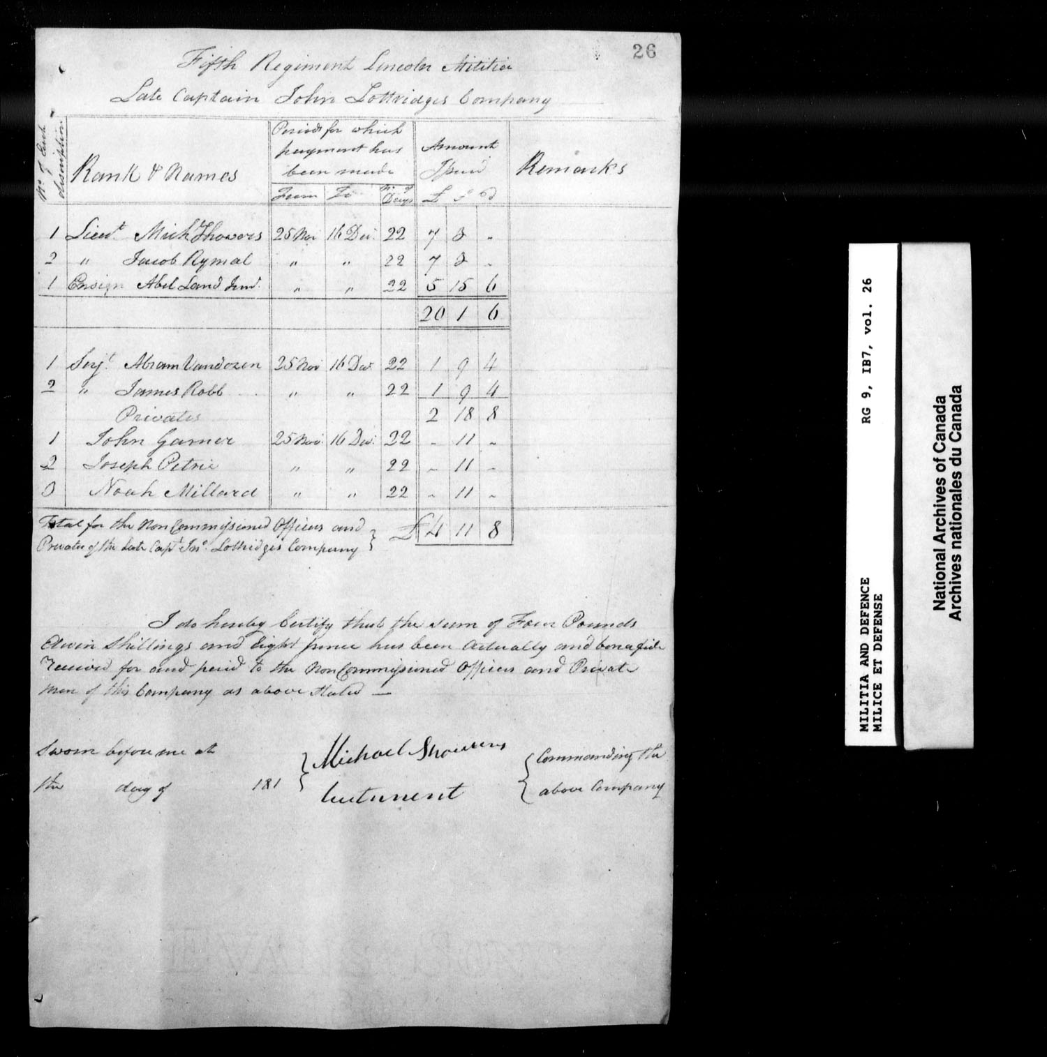 Title: War of 1812: Upper Canada Returns, Nominal Rolls and Paylists, RG 9 1B7 - Mikan Number: 183676 - Microform: t-10387