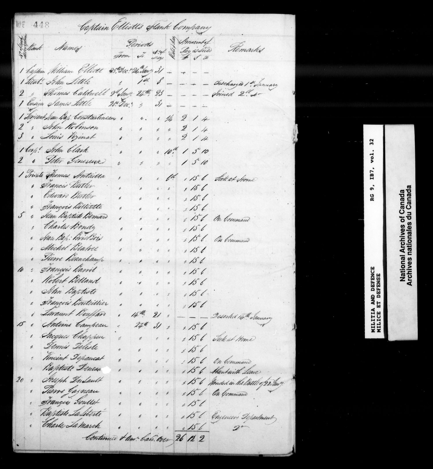 Titre : Guerre de 1812 : Haut-Canada, Recensements, contrles nominatifs et tats de solde, RG 9 1B7 - N d'enregistrement Mikan : 186035 - Microforme : t-10389