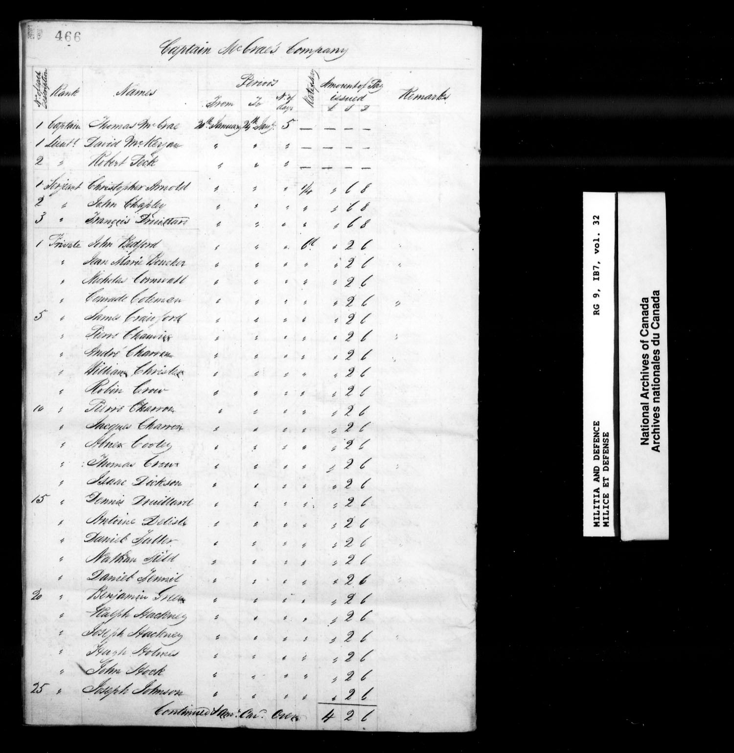 Title: War of 1812: Upper Canada Returns, Nominal Rolls and Paylists, RG 9 1B7 - Mikan Number: 183676 - Microform: t-10389