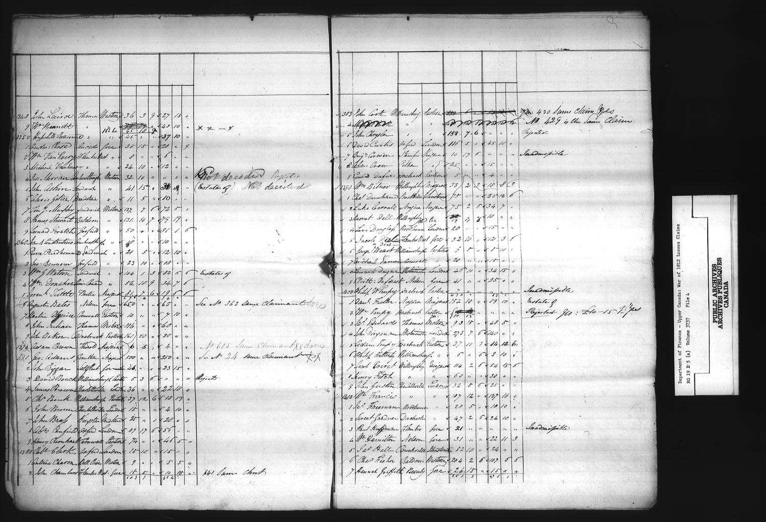 Title: War of 1812: Board of Claims for Losses, 1813-1848, RG 19 E5A - Mikan Number: 139215 - Microform: t-1125
