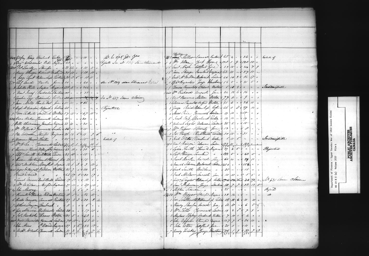 Title: War of 1812: Board of Claims for Losses, 1813-1848, RG 19 E5A - Mikan Number: 139215 - Microform: t-1125