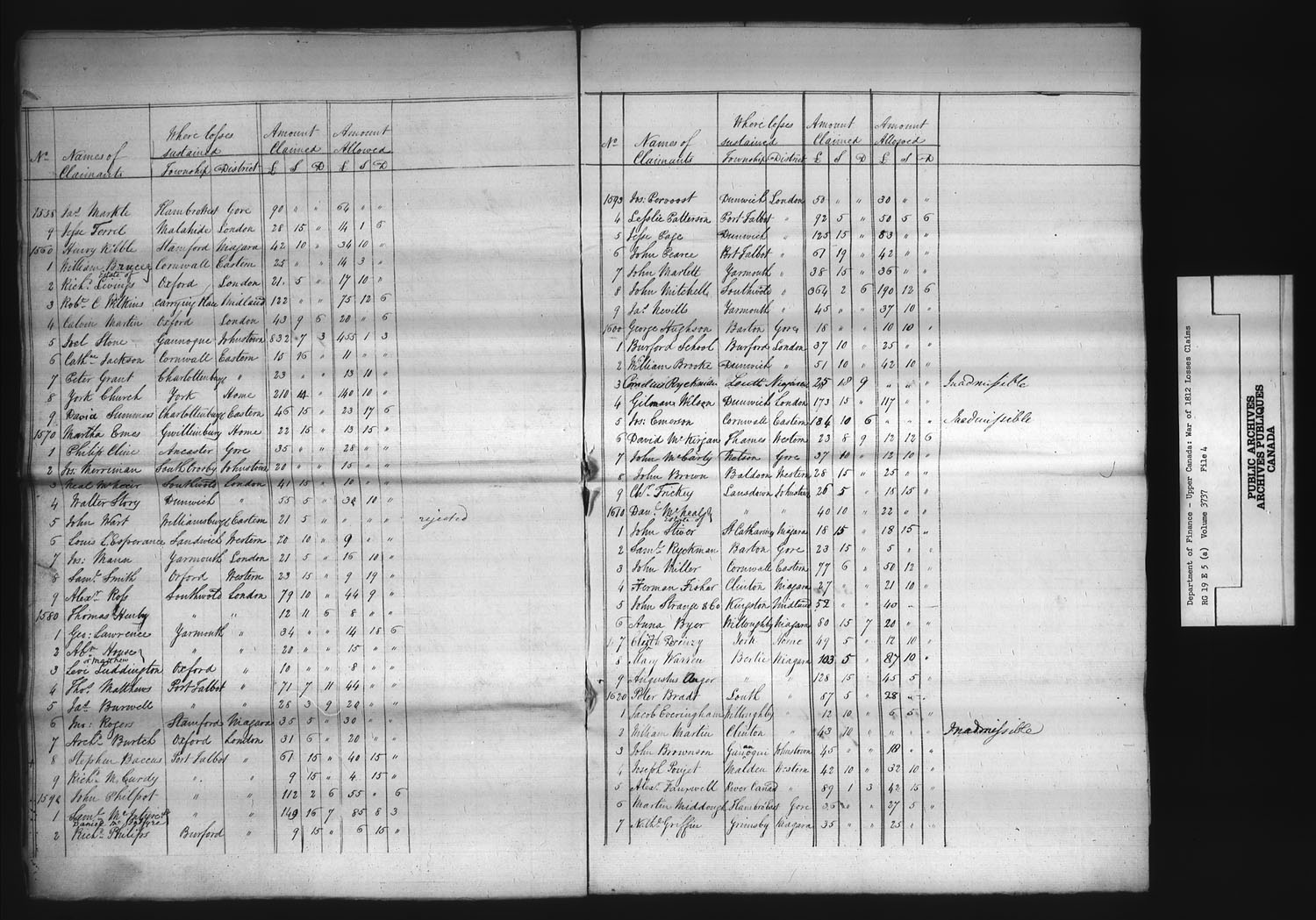 Title: War of 1812: Board of Claims for Losses, 1813-1848, RG 19 E5A - Mikan Number: 139215 - Microform: t-1126