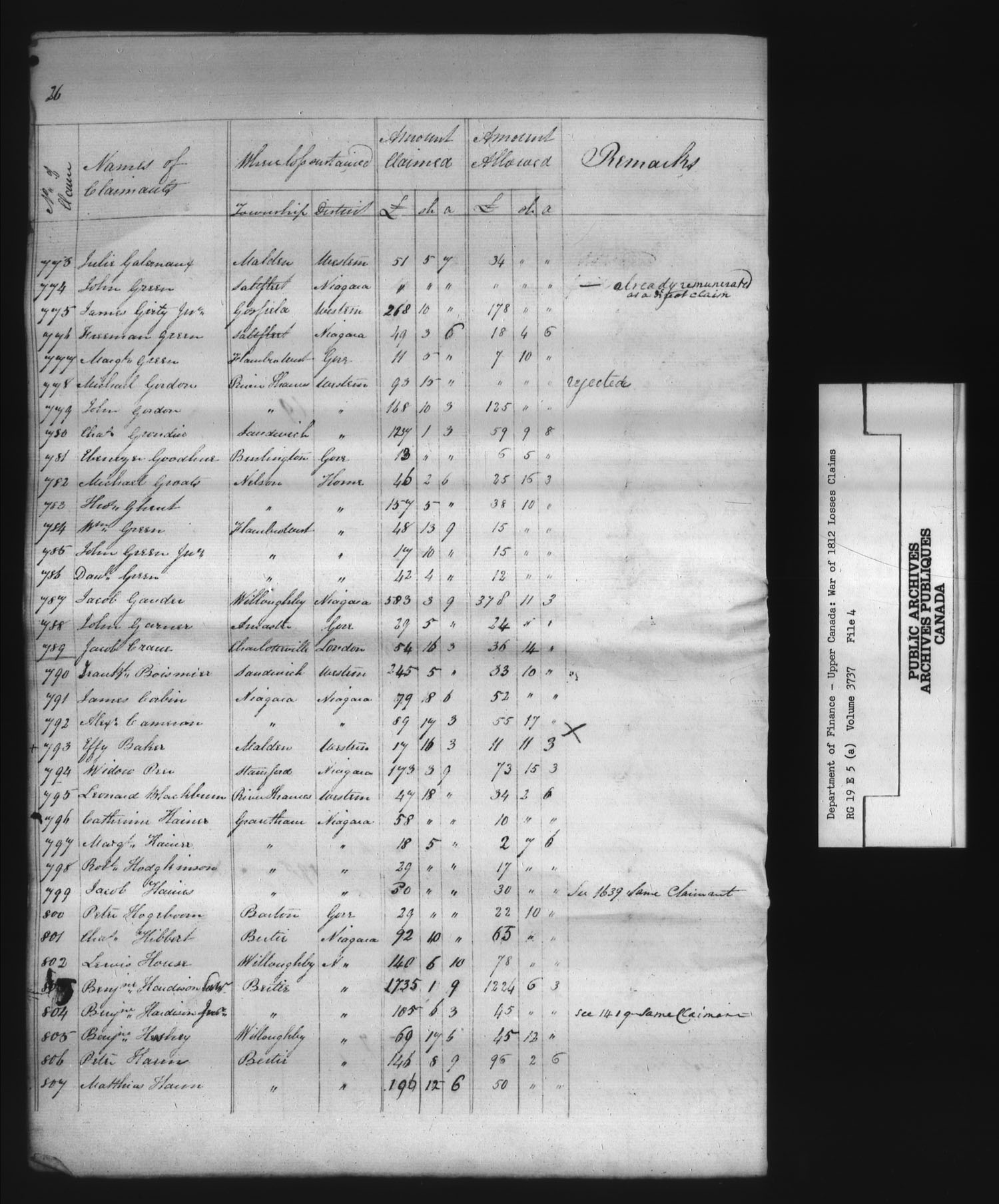 Title: War of 1812: Board of Claims for Losses, 1813-1848, RG 19 E5A - Mikan Number: 139215 - Microform: t-1126